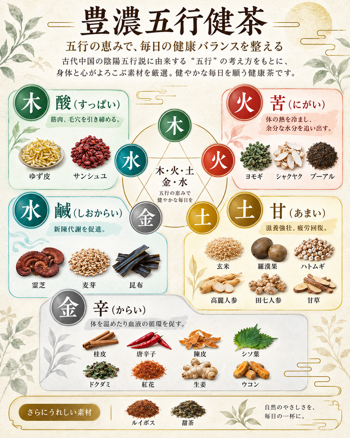 銀座漢方閣 豊濃五行健茶