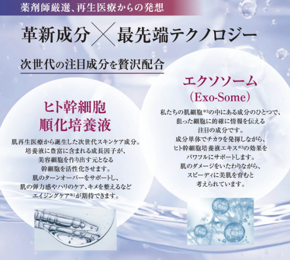 ヒト幹細胞順化培養液とエクソソームの解説図